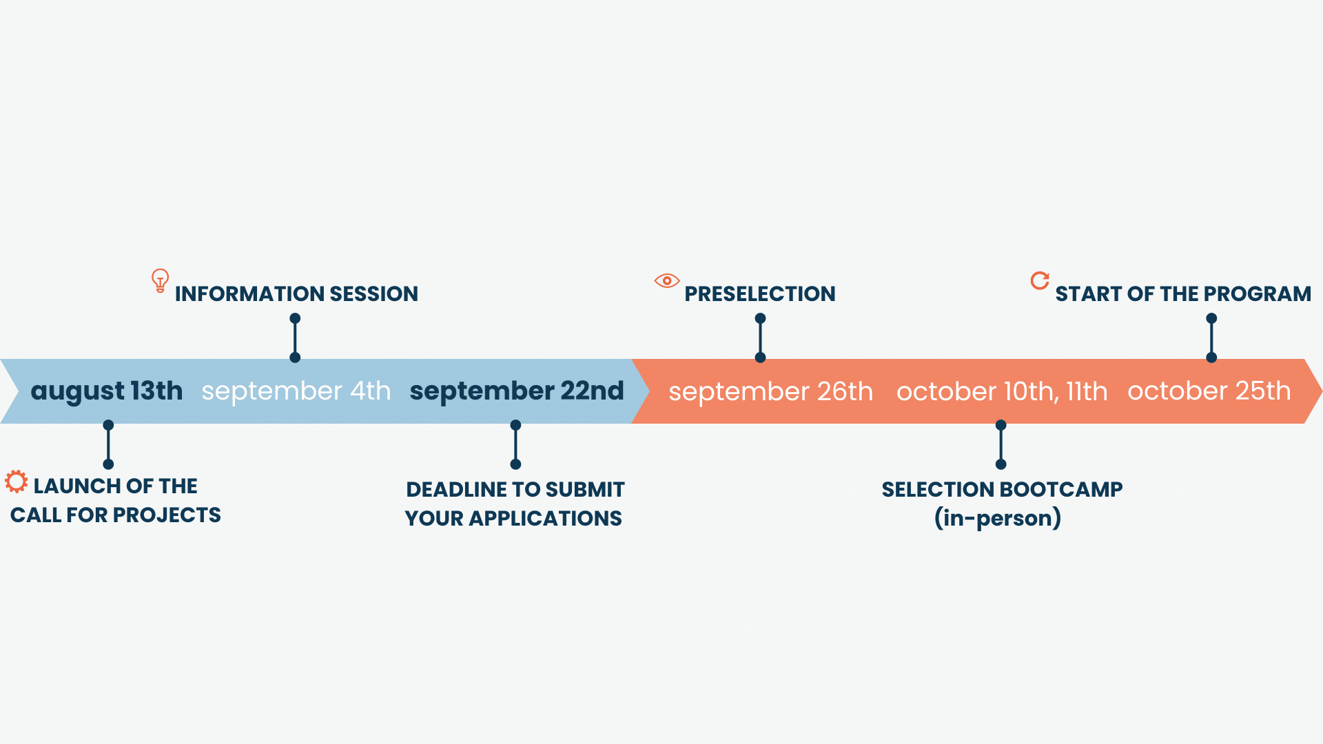 Key dates-C16 call for projects in health