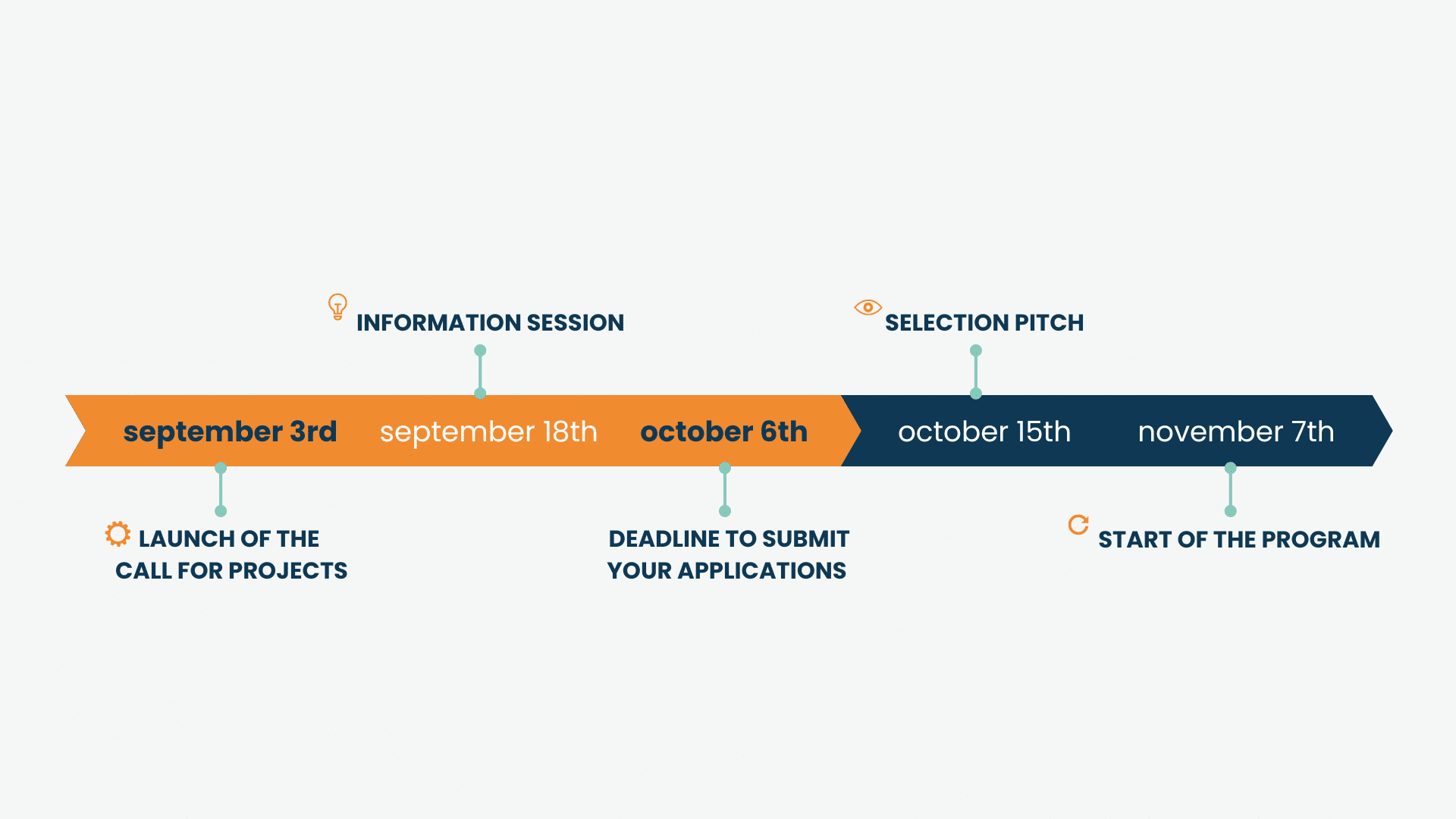 Key dates Perspectives 2