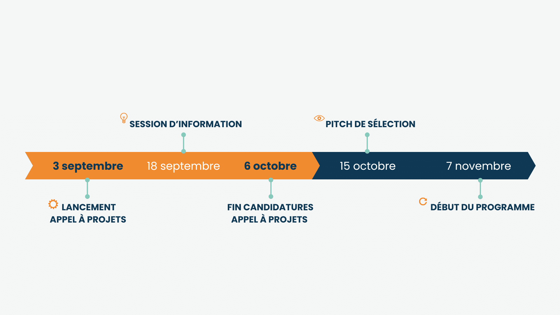 Flèche chronologique - Page AP Perspectives 2